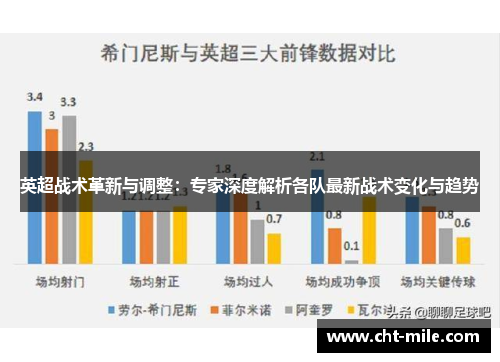英超战术革新与调整：专家深度解析各队最新战术变化与趋势