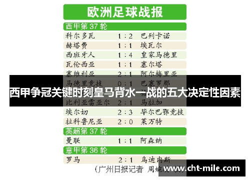 西甲争冠关键时刻皇马背水一战的五大决定性因素