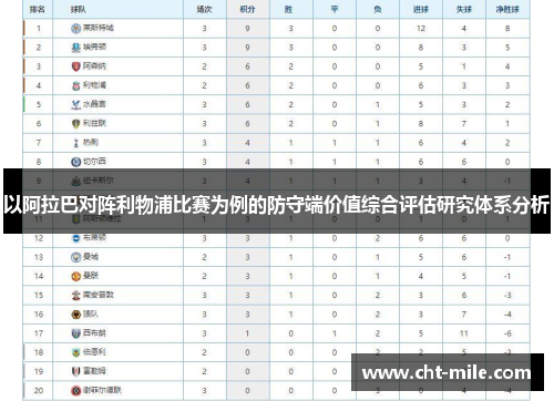 以阿拉巴对阵利物浦比赛为例的防守端价值综合评估研究体系分析 以阿拉巴对阵利物浦比赛为例的防守端价值综合评估研究体系分析