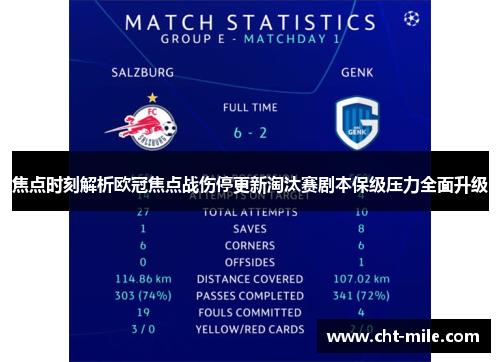 焦点时刻解析欧冠焦点战伤停更新淘汰赛剧本保级压力全面升级 焦点时刻解析欧冠焦点战伤停更新淘汰赛剧本保级压力全面升级