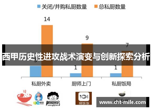西甲历史性进攻战术演变与创新探索分析