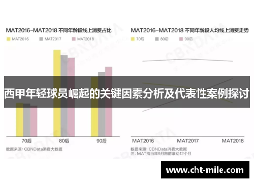 西甲年轻球员崛起的关键因素分析及代表性案例探讨