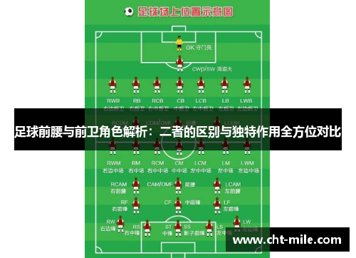 足球前腰与前卫角色解析：二者的区别与独特作用全方位对比