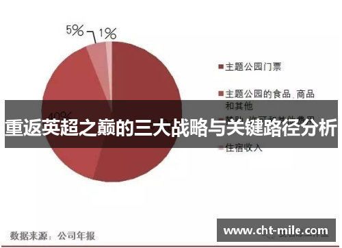 重返英超之巅的三大战略与关键路径分析
